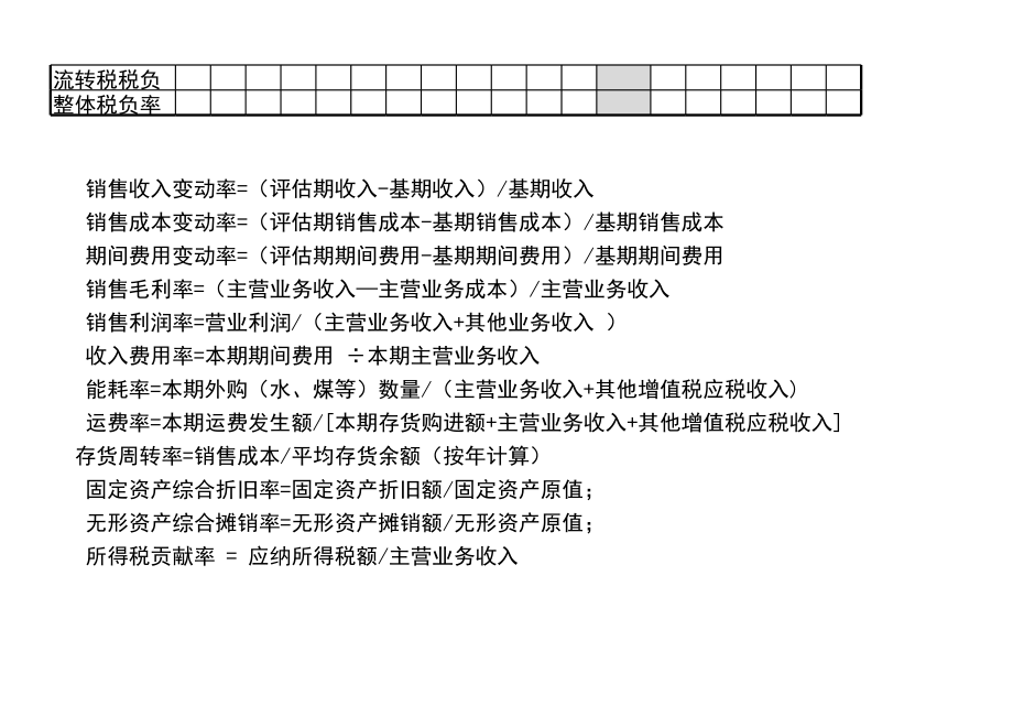 宏酷财税-工作工具：纳税评估自测表V1.xlsx_第2页