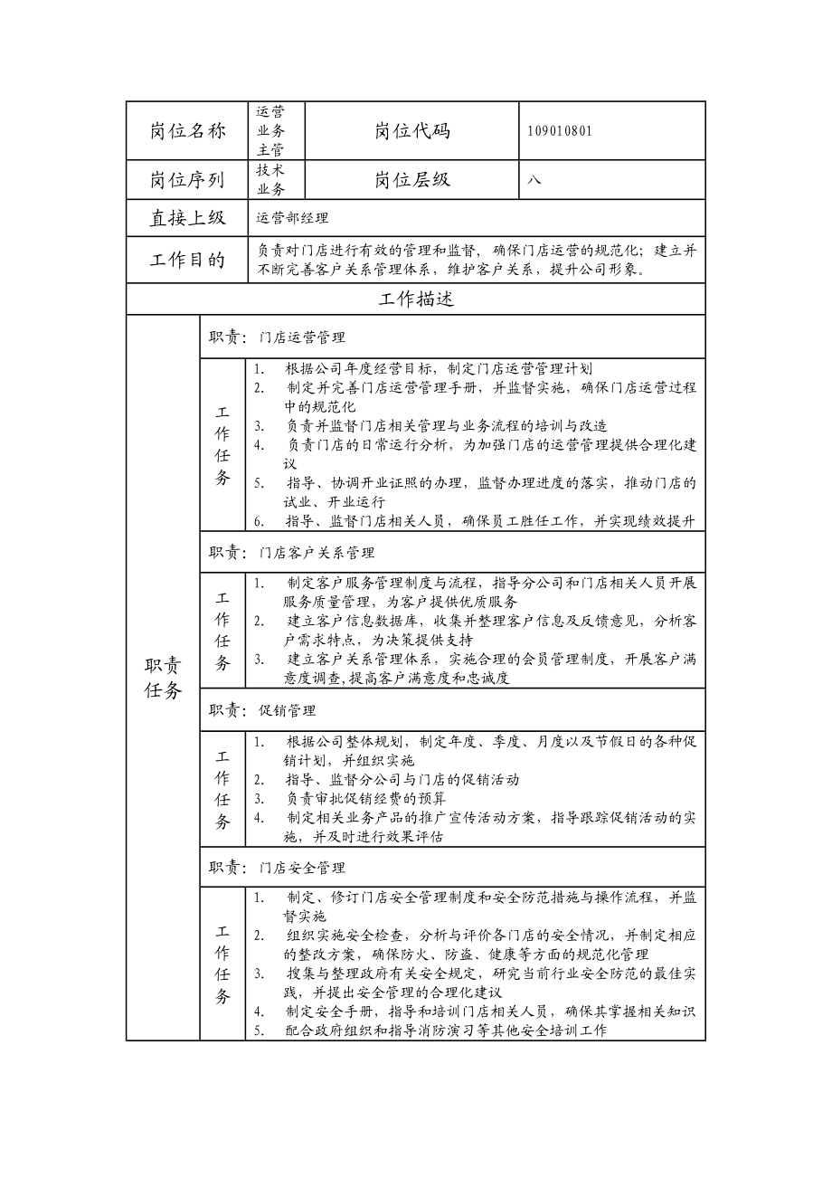 109010801 运营业务主管.doc_第1页