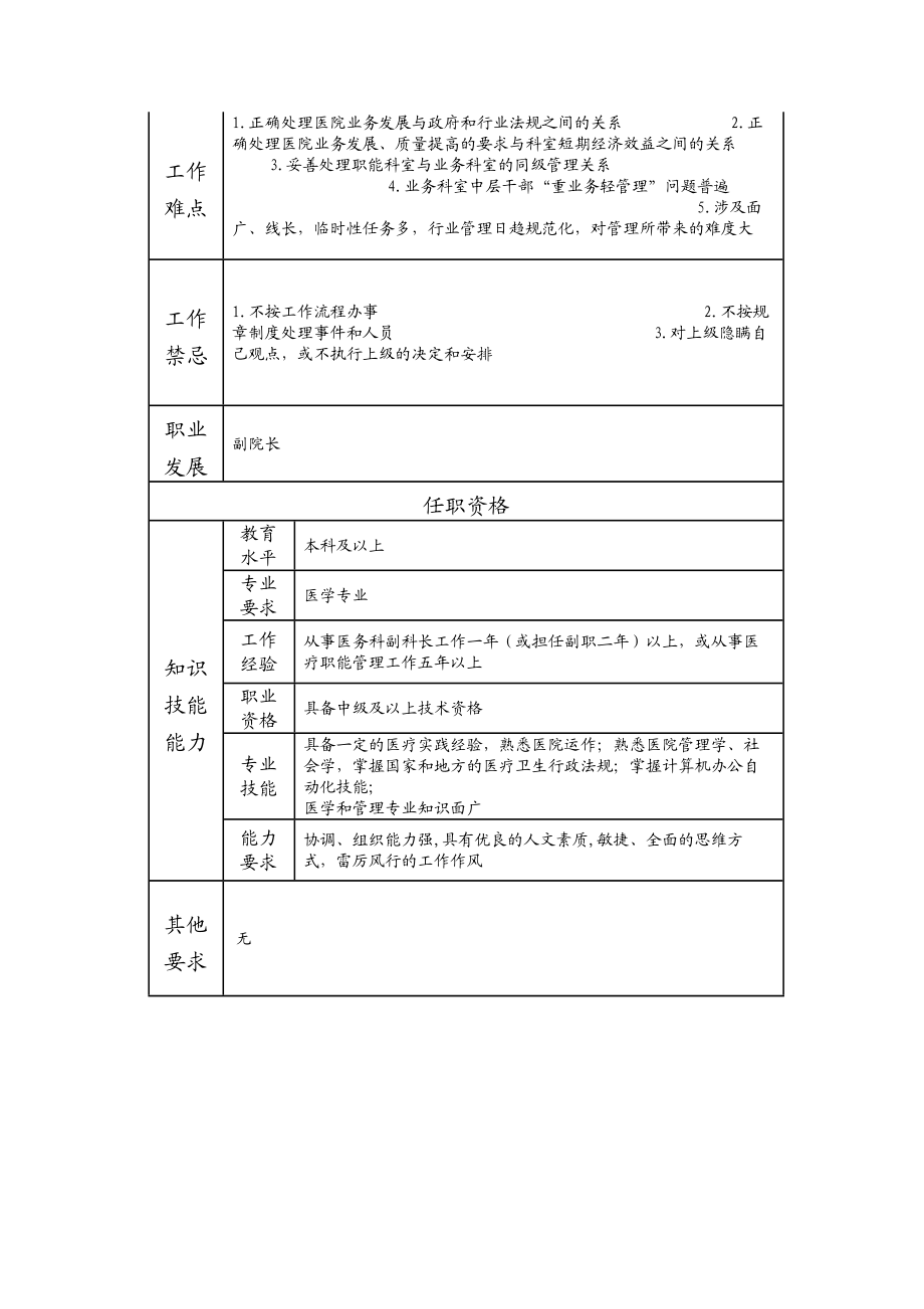 117000506 医务科科长.doc_第2页