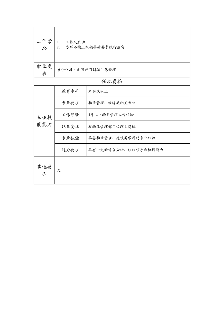 110010723 市分公司（比照部门副职）副经理.doc_第2页