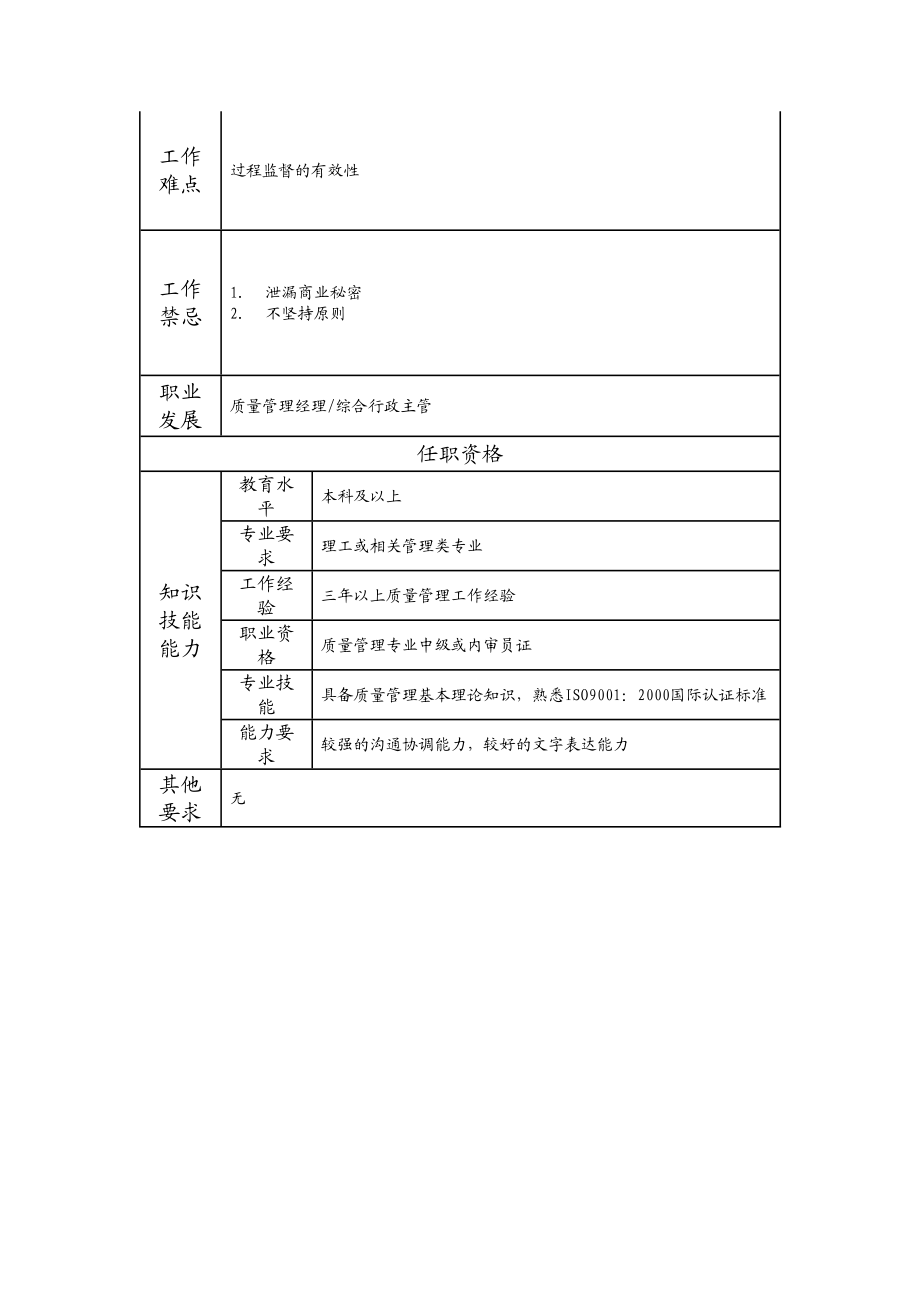 107010805 质量管理高级主管.doc_第2页