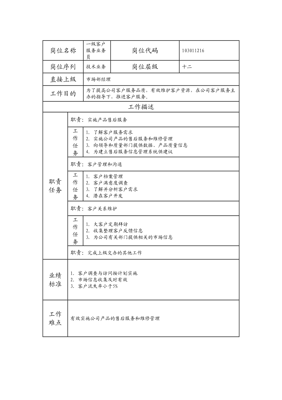 103011216 一级客户服务业务员.doc_第1页