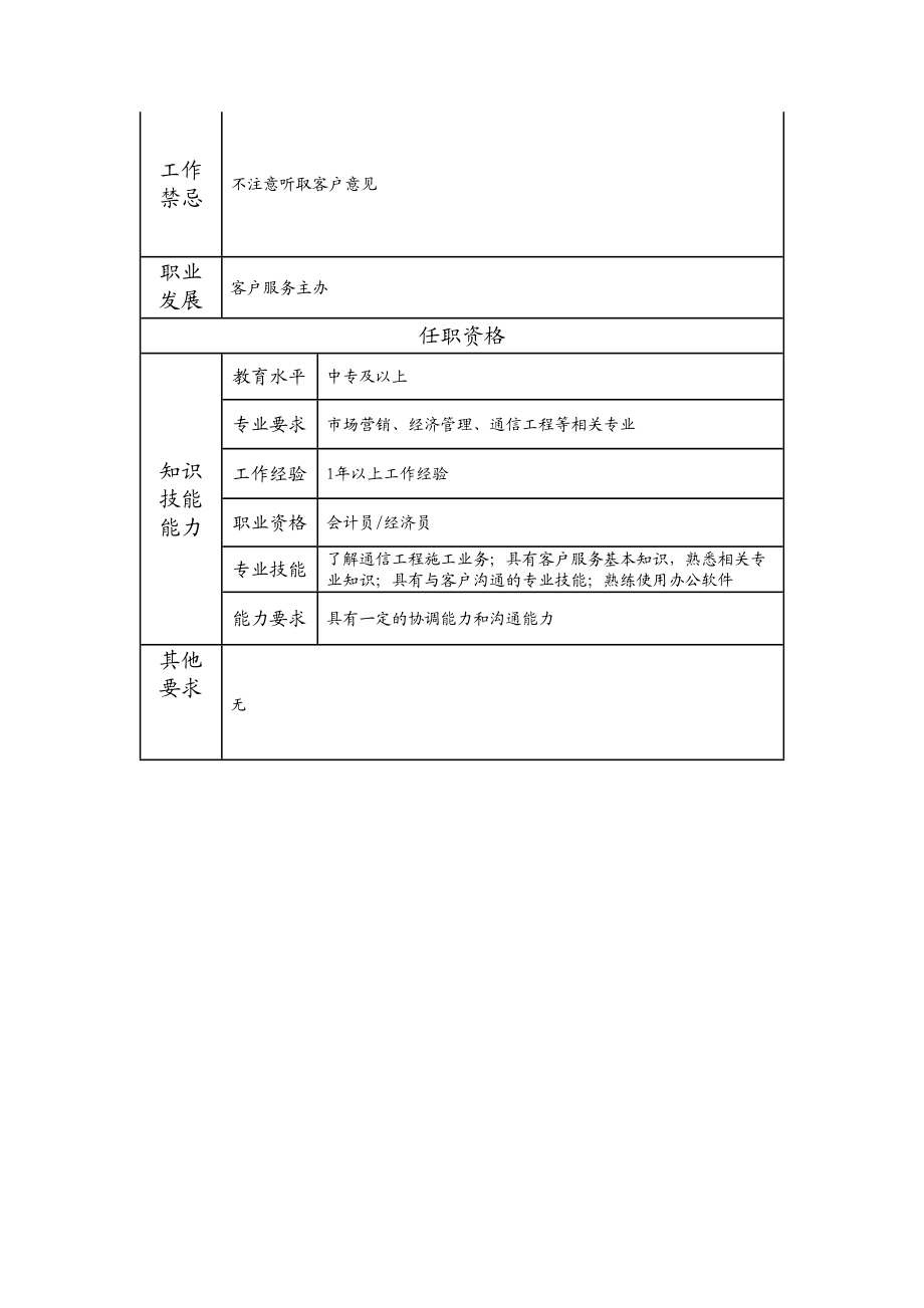 103011216 一级客户服务业务员.doc_第2页