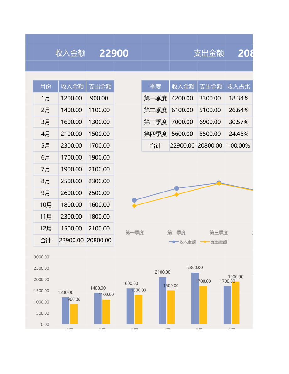 64年终收入支出财务报表 (2).xlsx_第1页