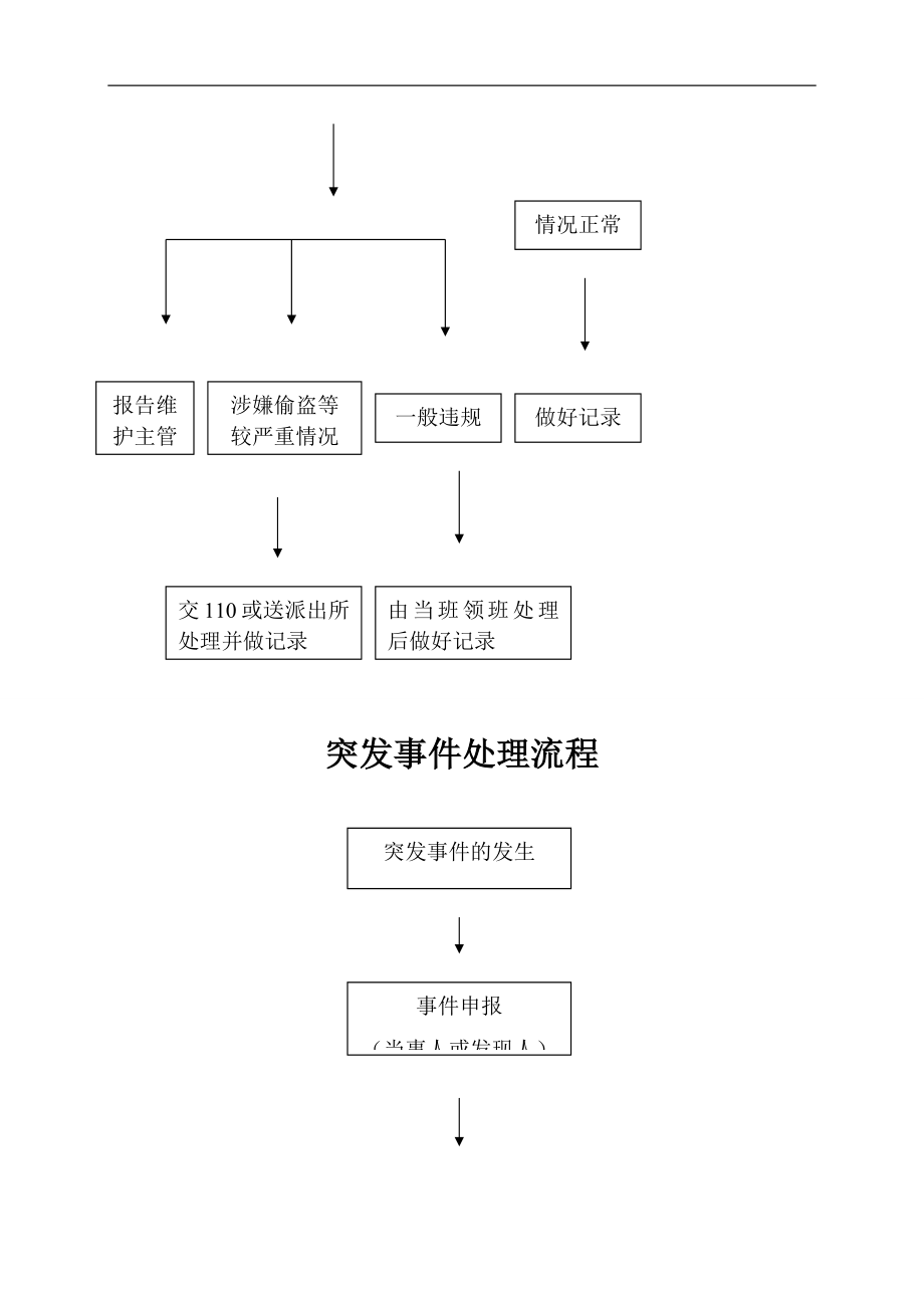 物业公司应急处理工作流程图.docx_第3页