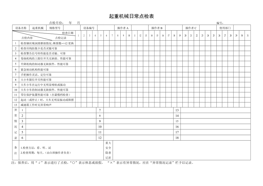 46.起重机械日常点检表.doc_第1页