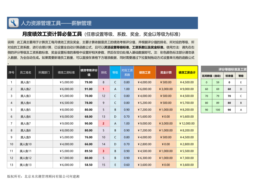 【薪酬福利管理工具】月度计算必备工具（任意设置奖金以等级为标准）.xlsx_第1页