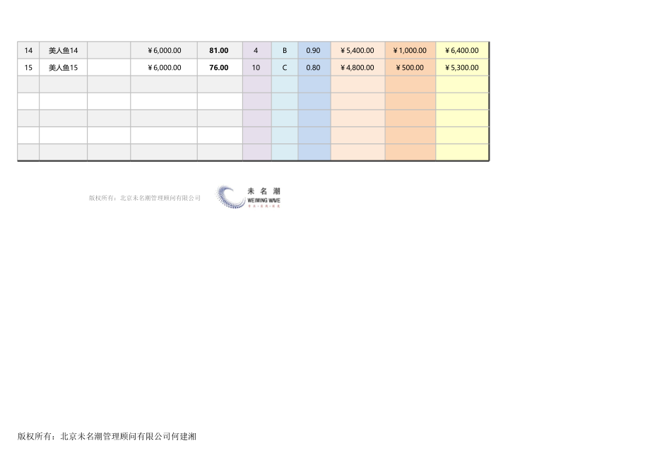 【薪酬福利管理工具】月度计算必备工具（任意设置奖金以等级为标准）.xlsx_第2页