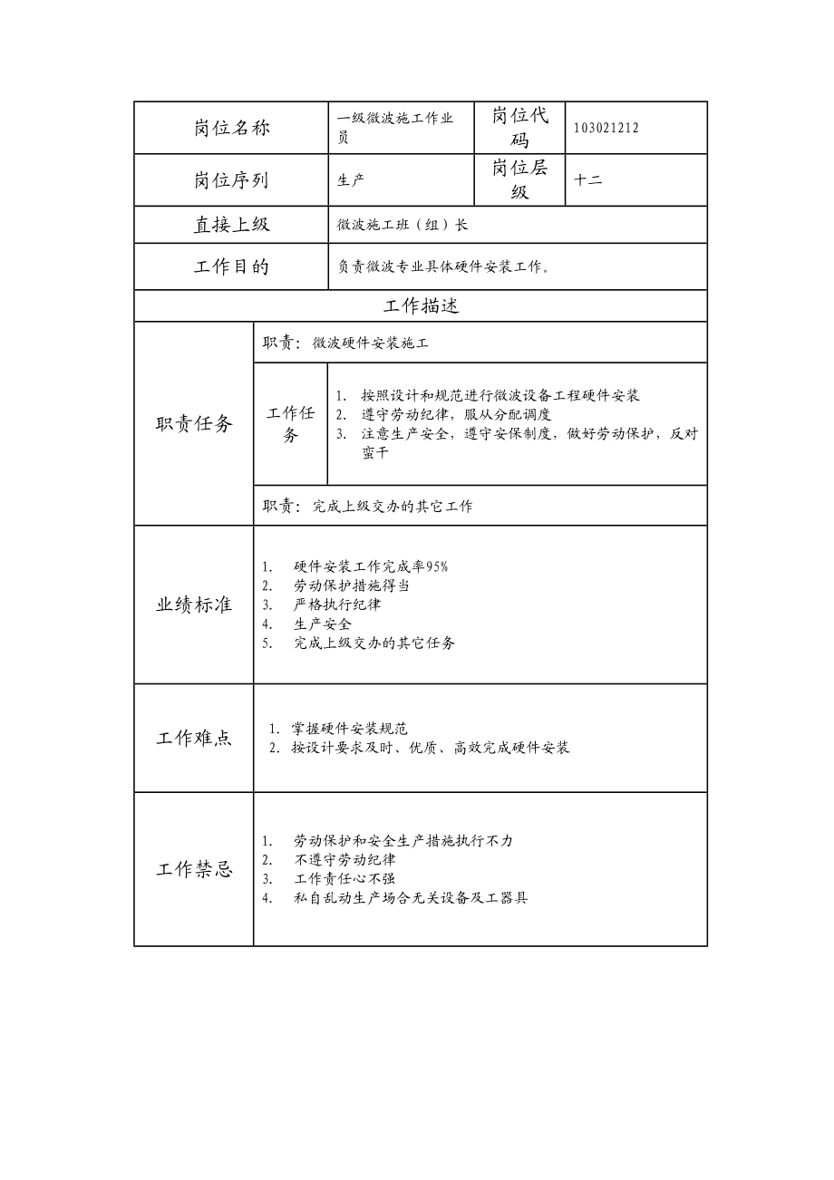 103021212 一级微波施工作业员.doc_第1页