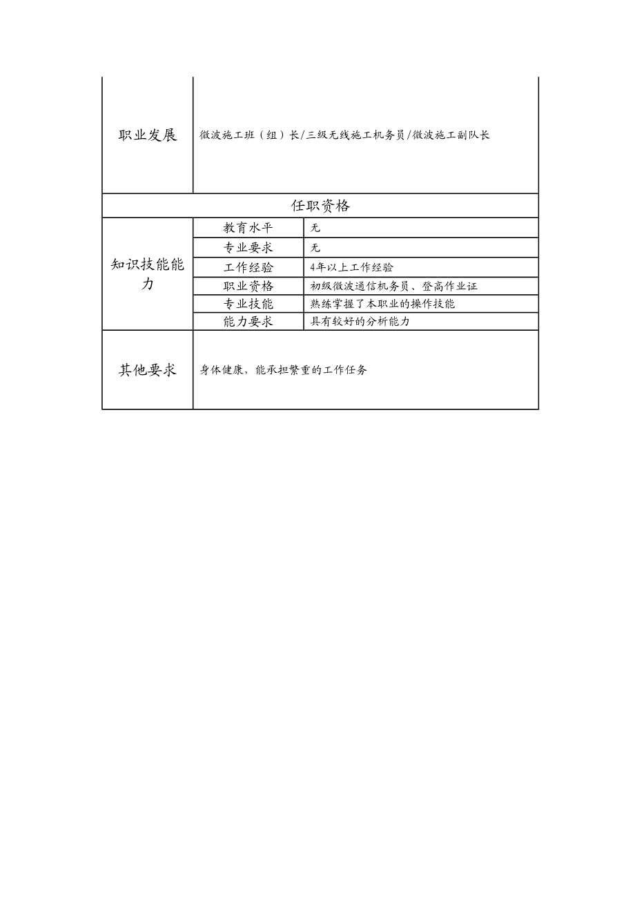 103021212 一级微波施工作业员.doc_第2页