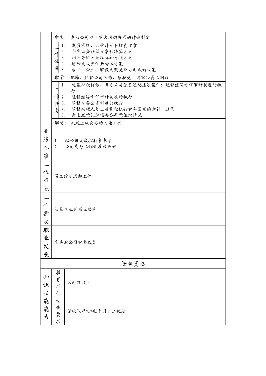 115000302 党委（总支）书记.doc_第2页