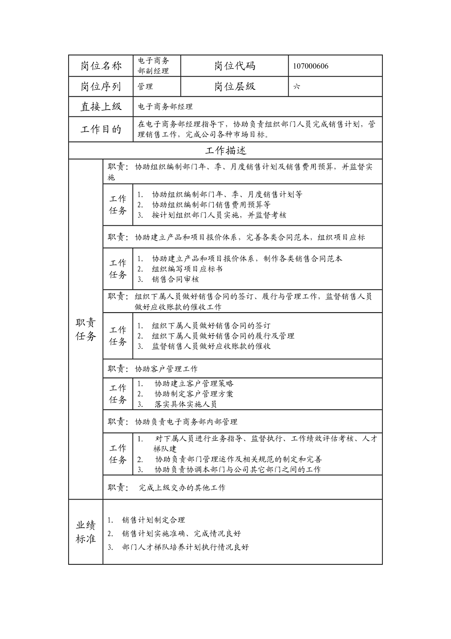 107000606 电子商务部副经理.doc_第1页