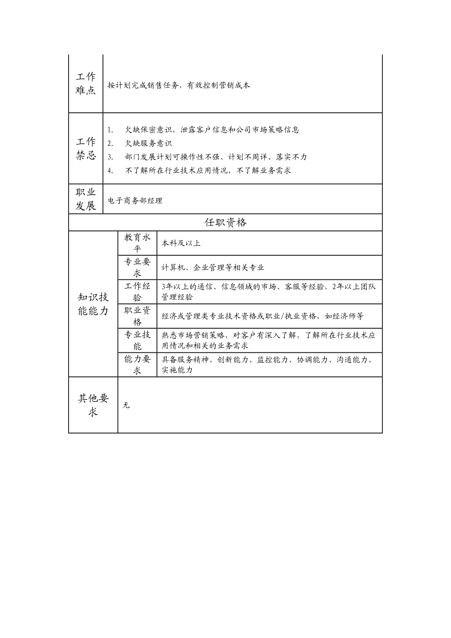 107000606 电子商务部副经理.doc_第2页