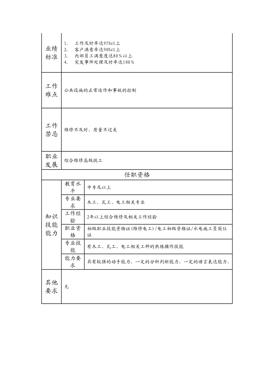 110021401 综合维修中级技工.doc_第2页