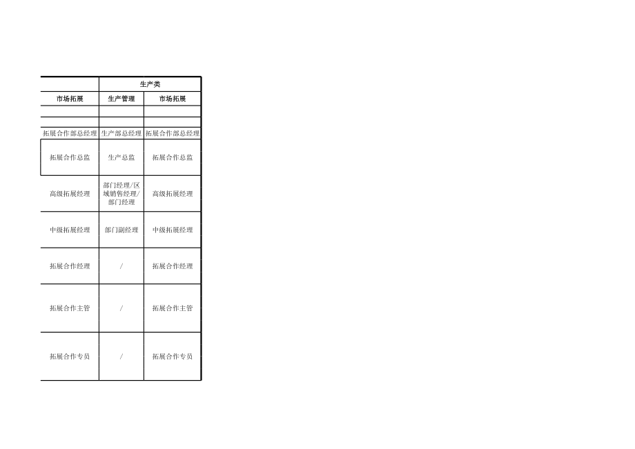 【工具】XX公司职等职级表.xls_第3页