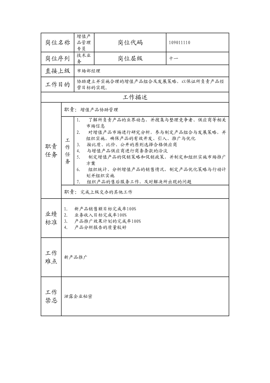 109011110 增值产品管理专员.doc_第1页