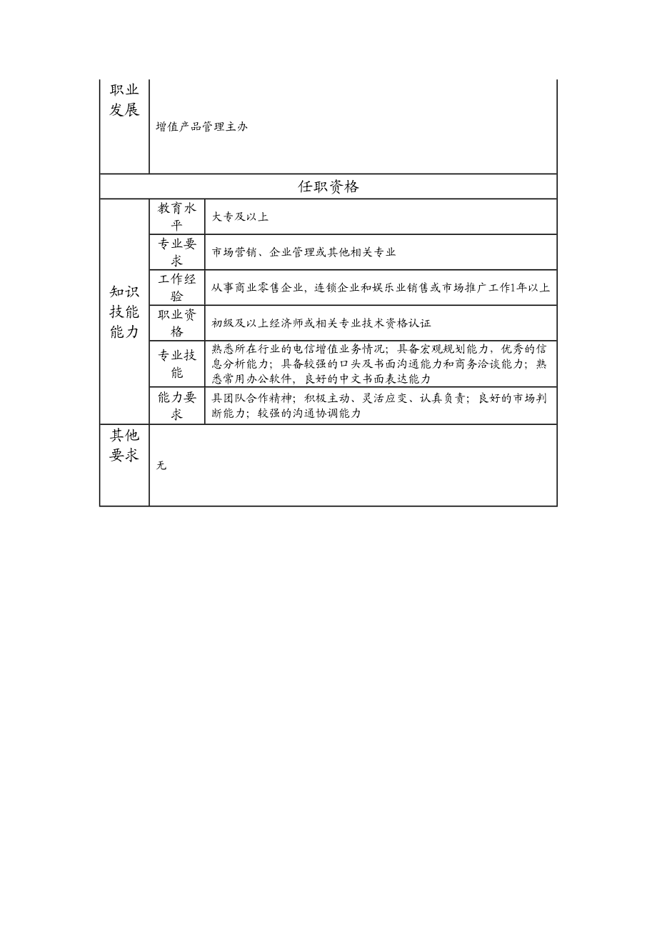 109011110 增值产品管理专员.doc_第2页