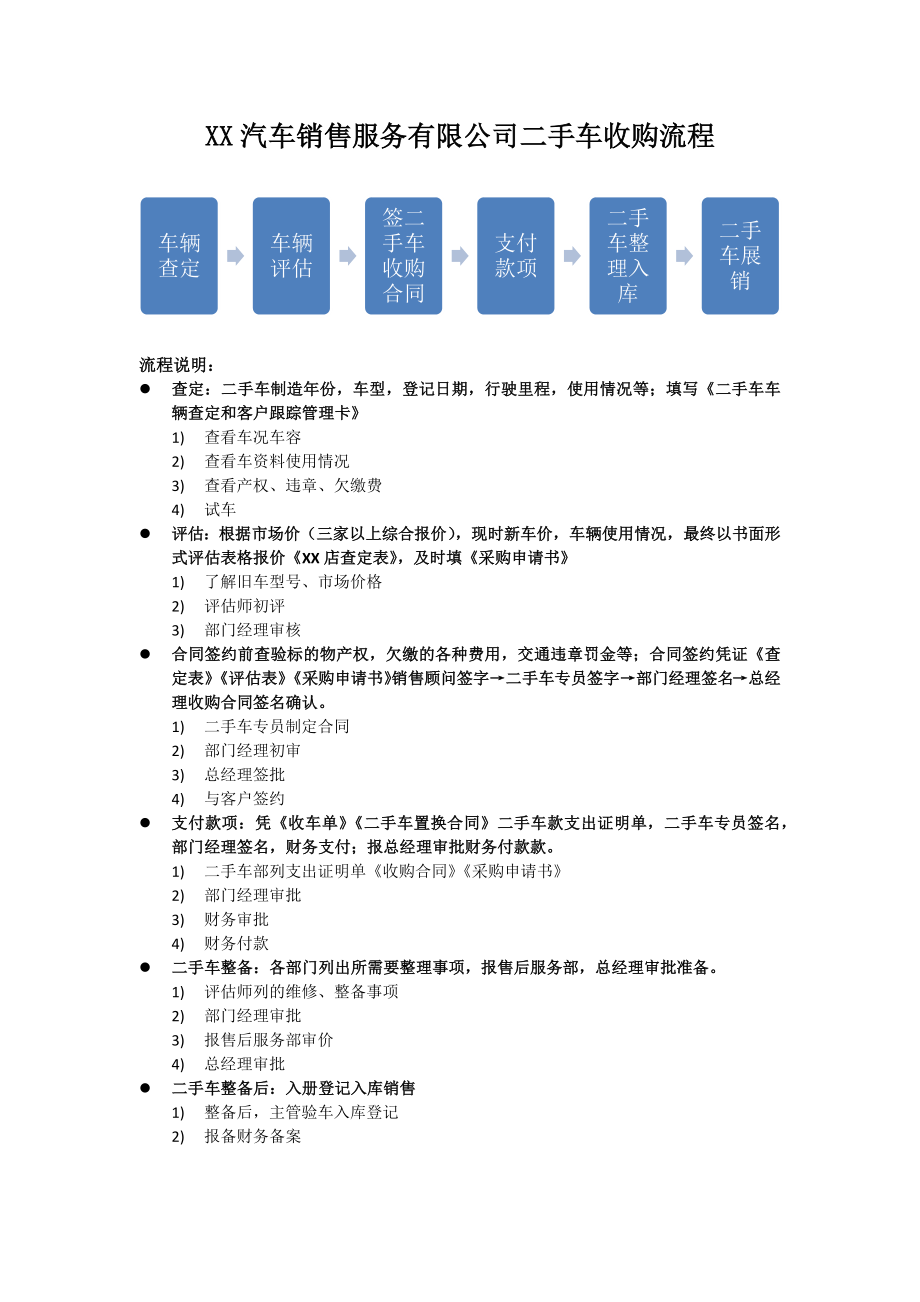 汽车4S店二手车收购流程.docx_第1页