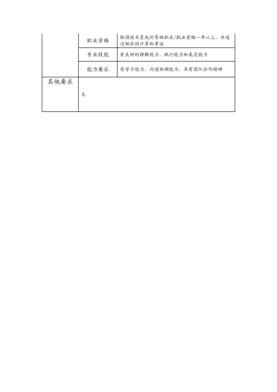 104011309 三级材料管理员.doc_第2页