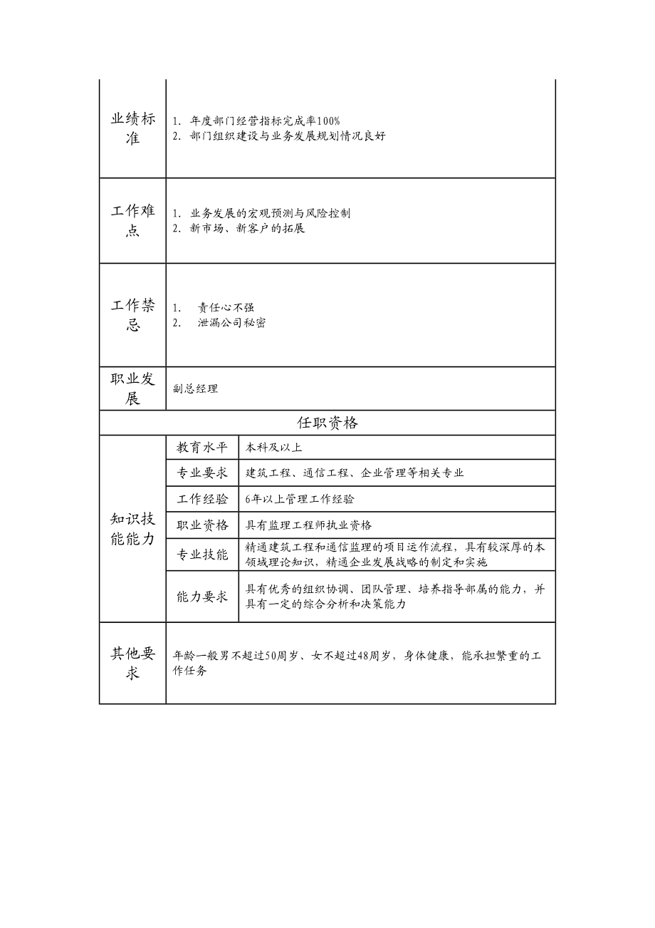 105000502 企业发展部经理.doc_第2页