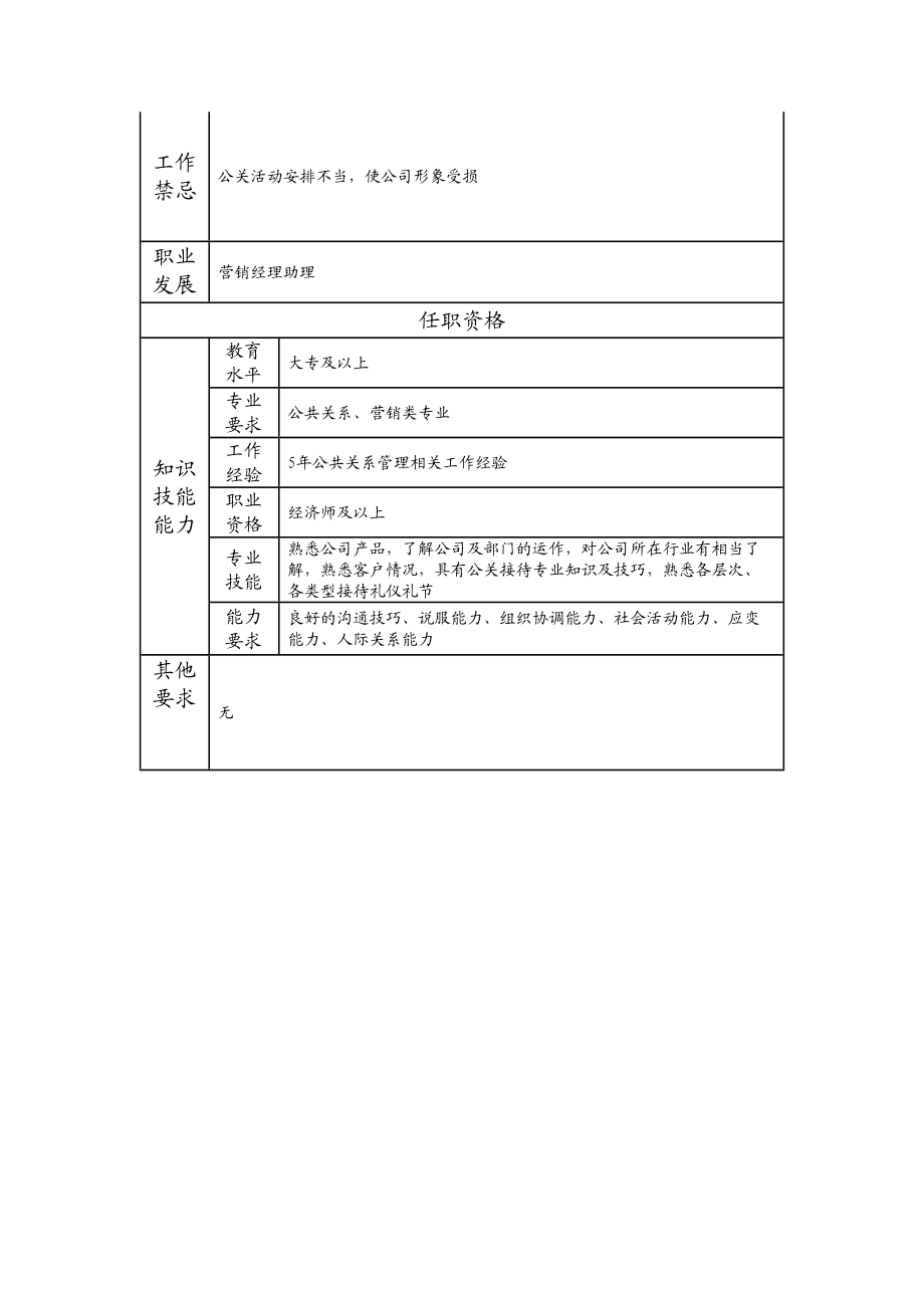 115010913 公共关系经理.doc_第2页