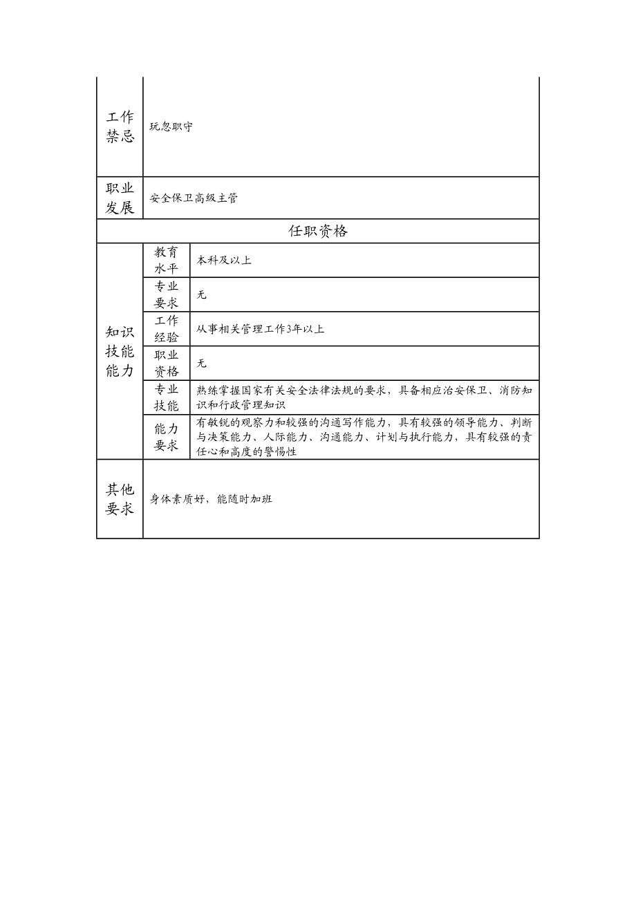 116000823 安全保卫主管.doc_第2页