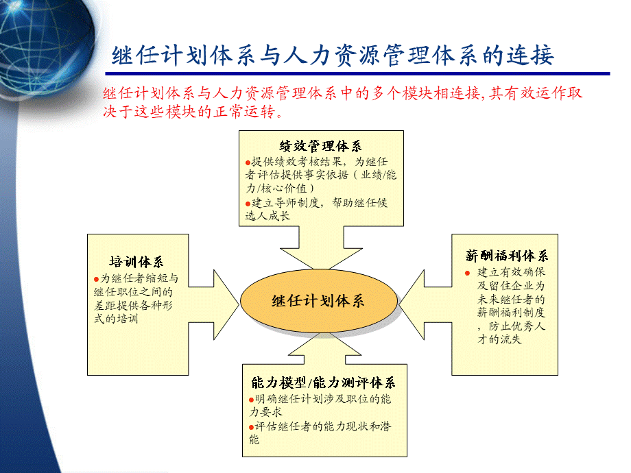 人才继任计划体系规划(HR) 20页.ppt_第3页