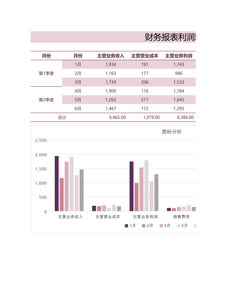 20-【利润表】-06-财务报表利润表 (2).xlsx_第1页