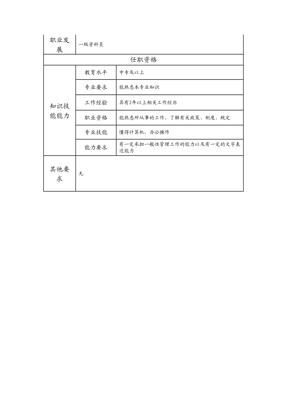 110021467 二级资料员.doc_第2页