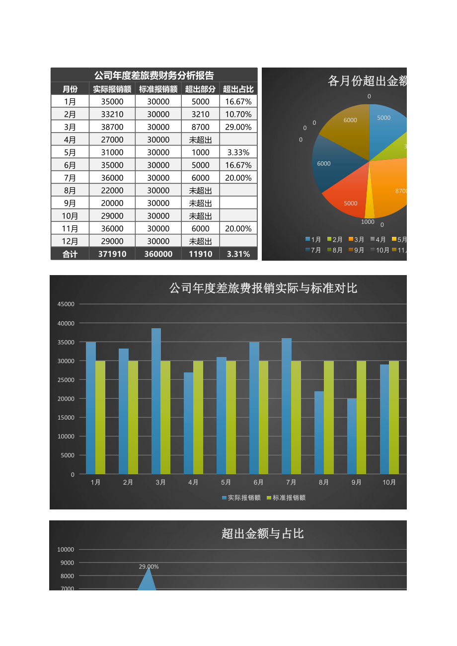 5财务分析报告 (2).xlsx_第1页