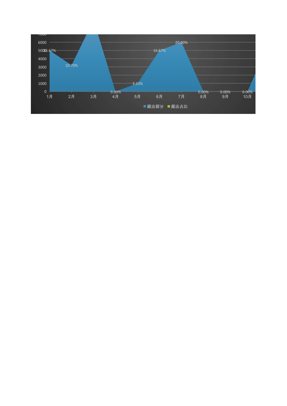 5财务分析报告 (2).xlsx_第2页