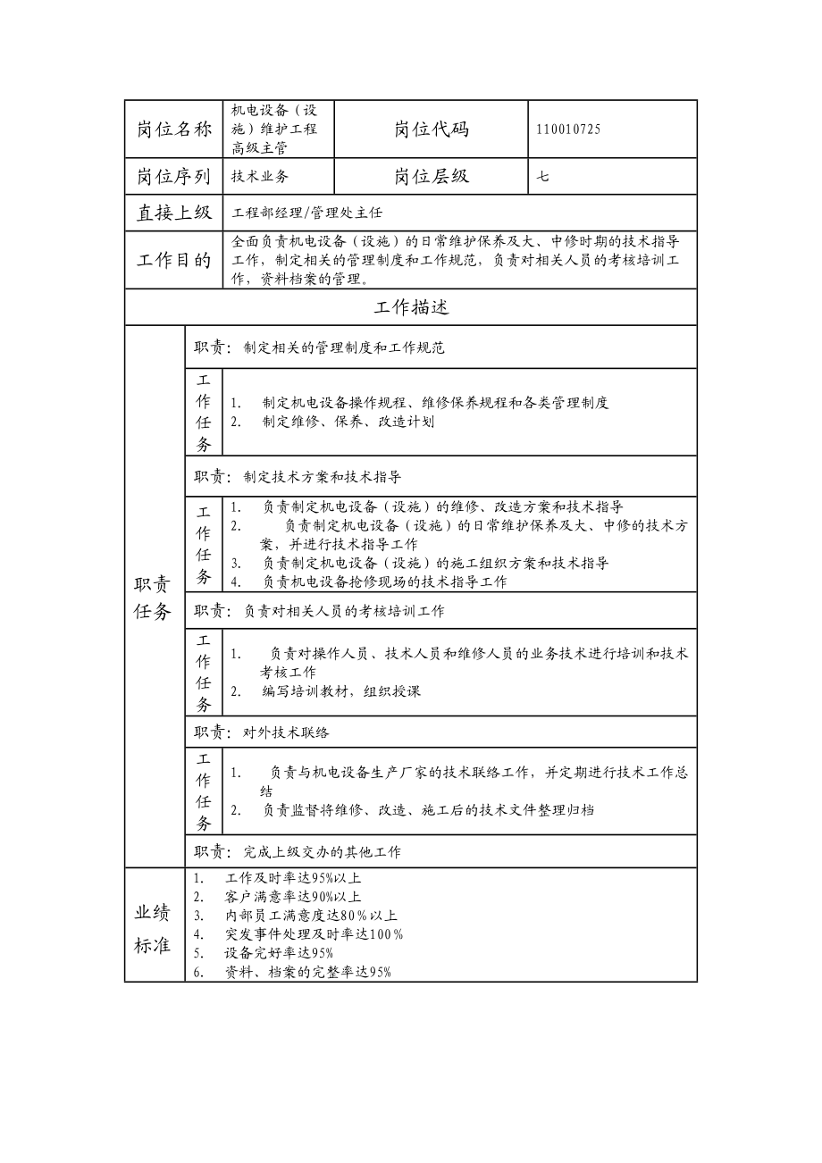 110010725 机电设备（设施）维护工程高级主管.doc_第1页