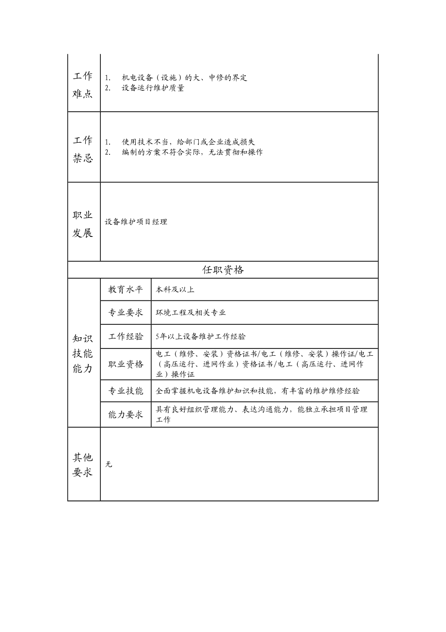 110010725 机电设备（设施）维护工程高级主管.doc_第2页