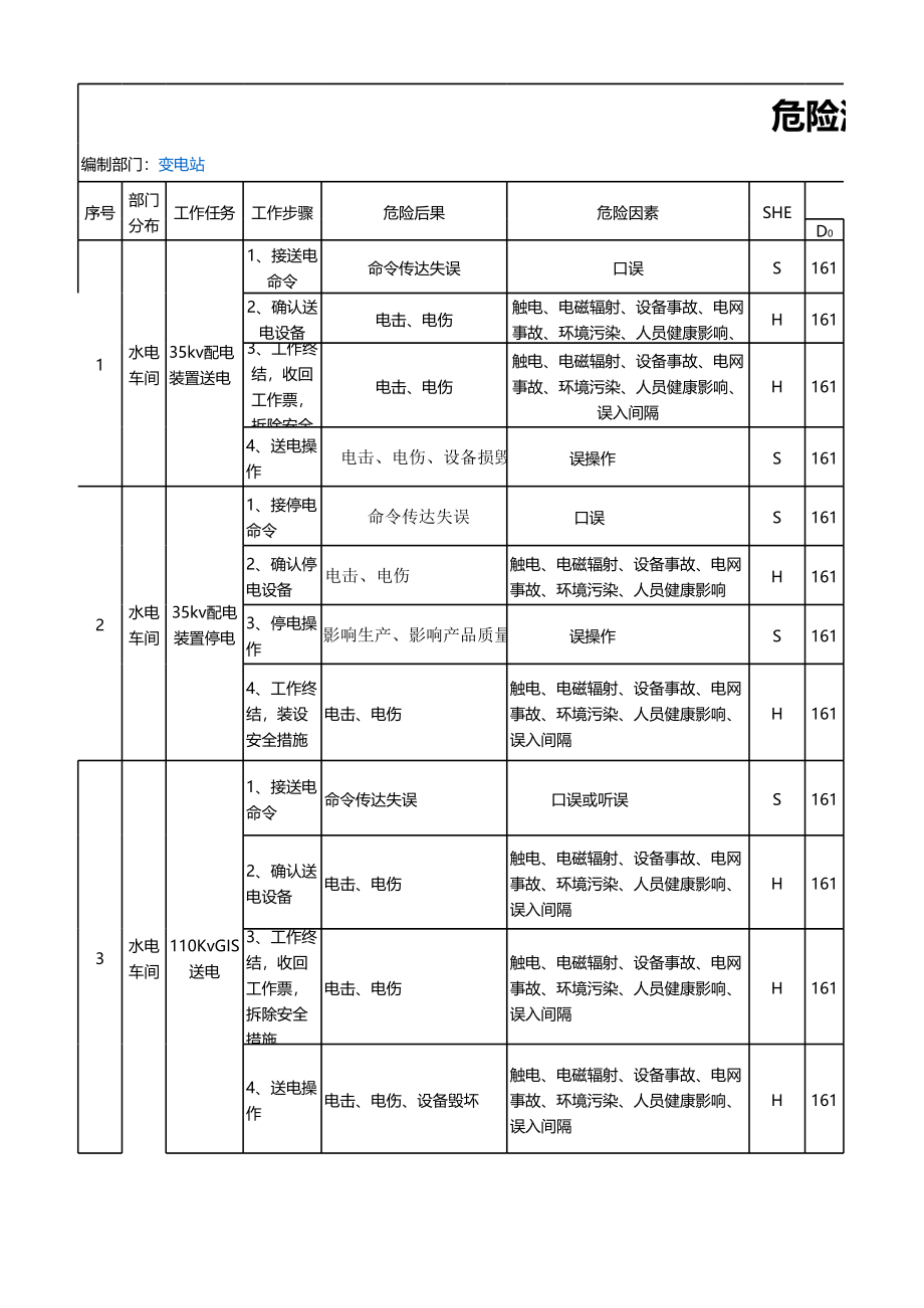 变电站危险源辨识与风险评估表 (2).xls_第1页