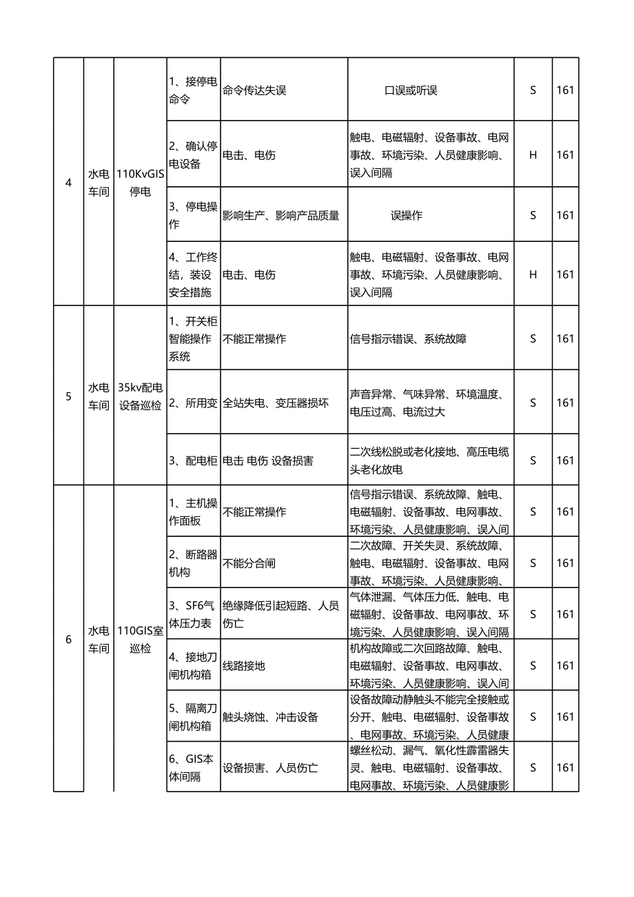 变电站危险源辨识与风险评估表 (2).xls_第2页