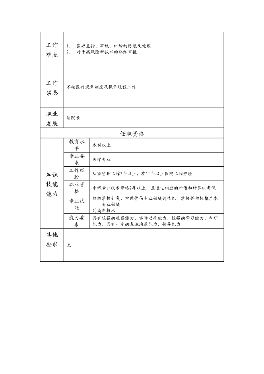 117000522 针灸骨伤科主任.doc_第2页