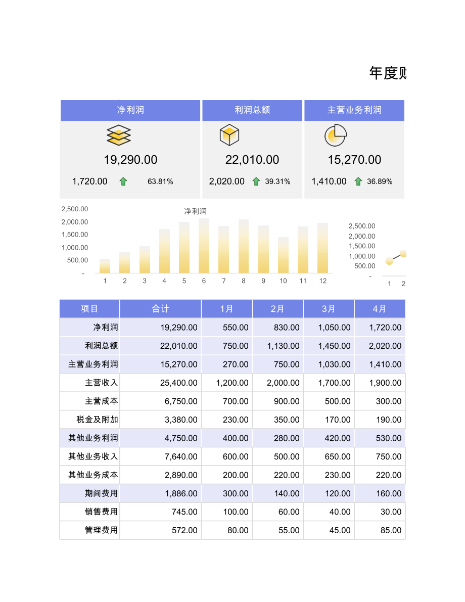 104年度财务经营数据分析表 (2).xlsx_第1页