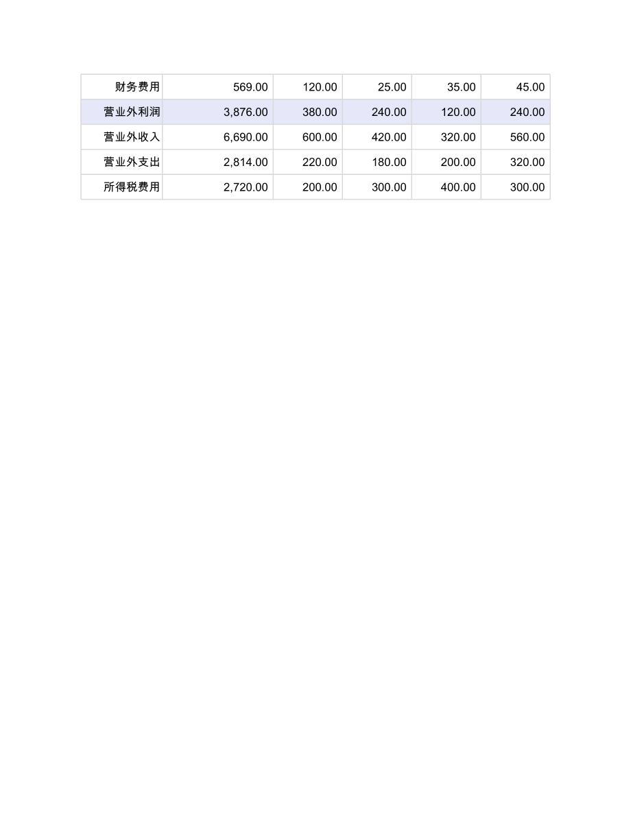 104年度财务经营数据分析表 (2).xlsx_第2页