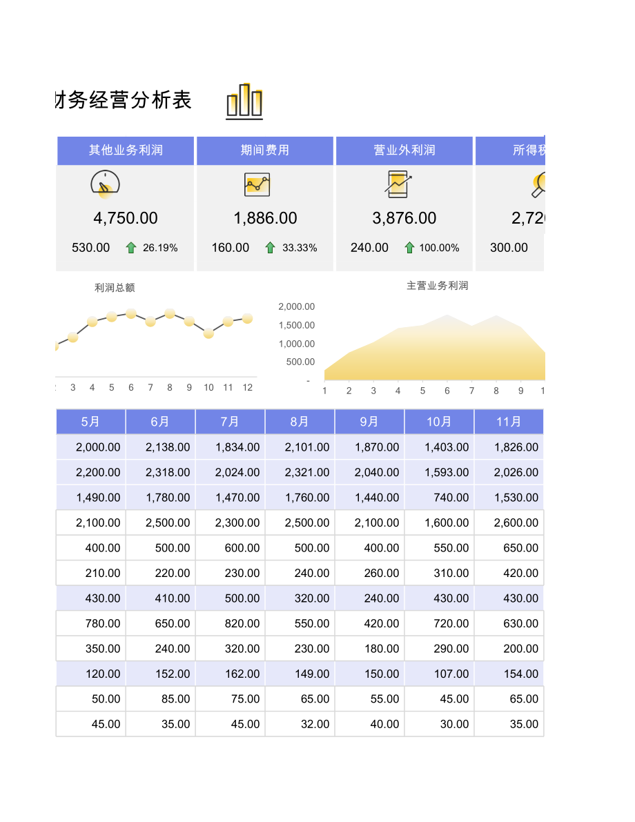 104年度财务经营数据分析表 (2).xlsx_第3页