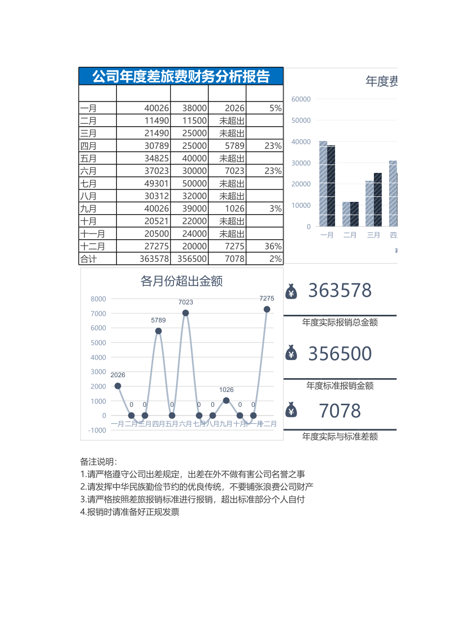 6财务分析报告 (2).xlsx_第1页