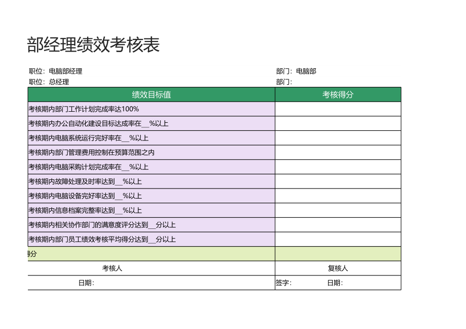 11 -电脑部经理绩效考核表1.xlsx_第2页