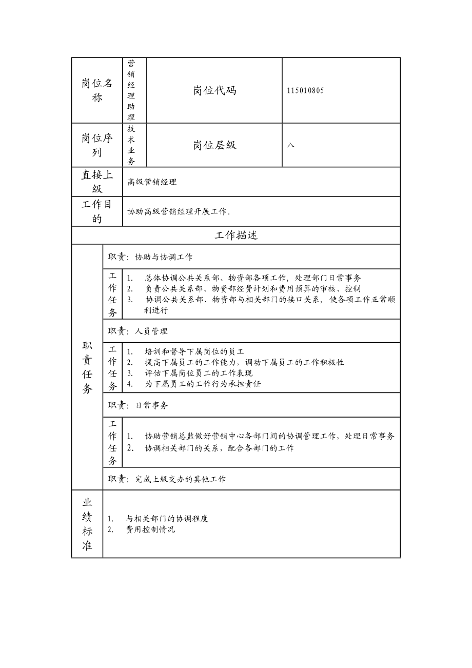 115010805 营销经理助理.doc_第1页