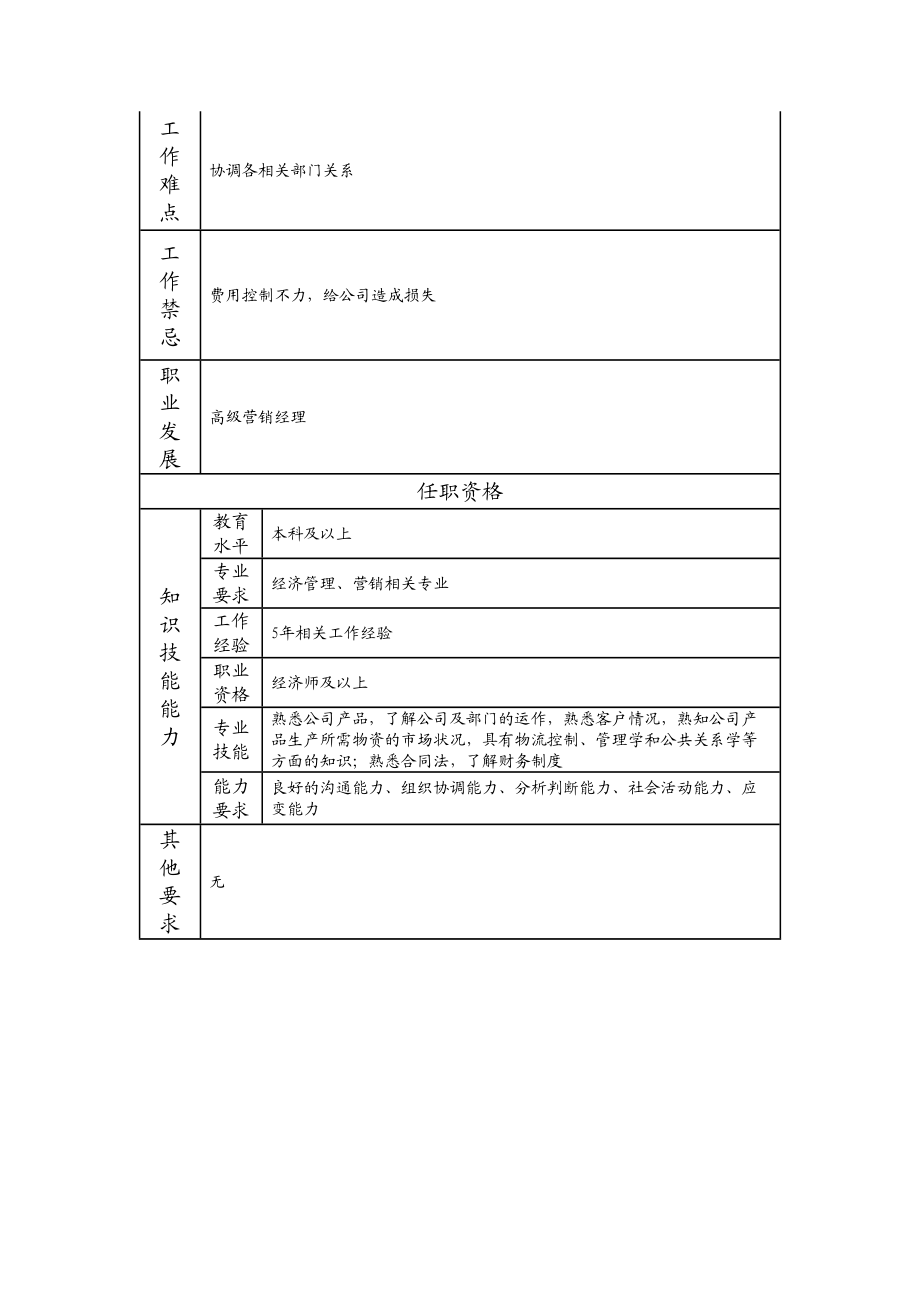 115010805 营销经理助理.doc_第2页