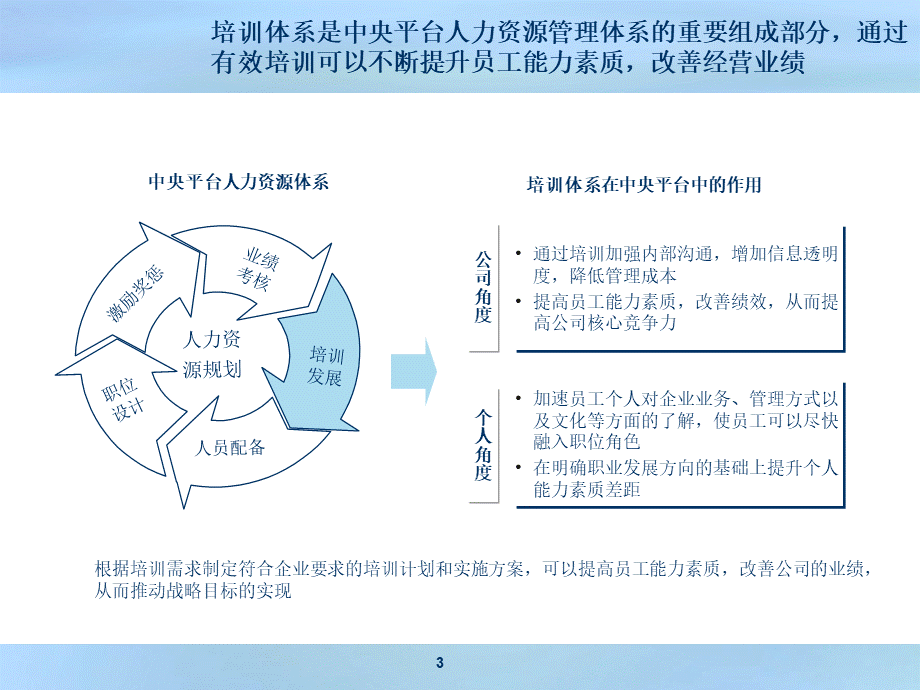 公司培训体系 (3).ppt_第3页