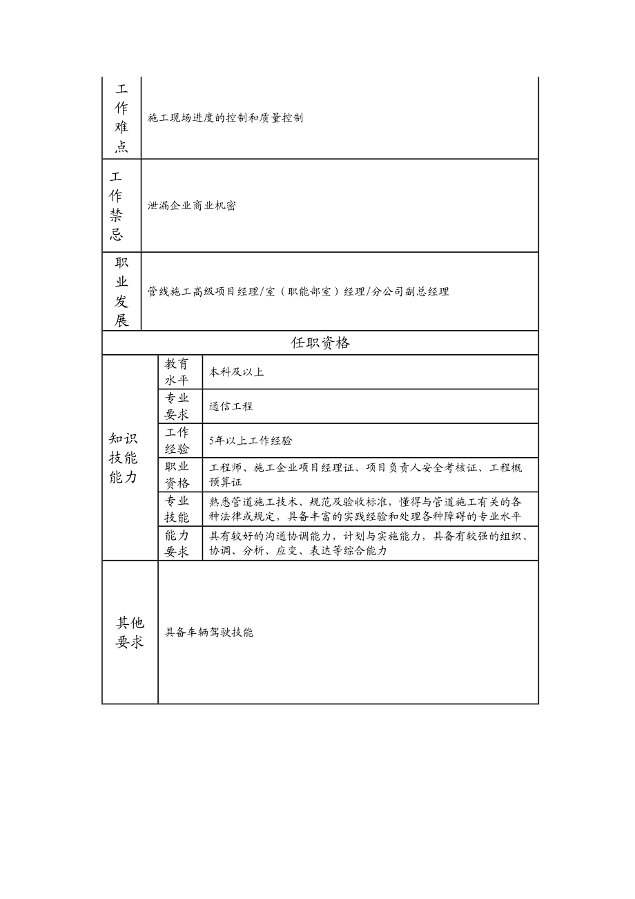 103010713 管线施工项目经理.doc_第2页