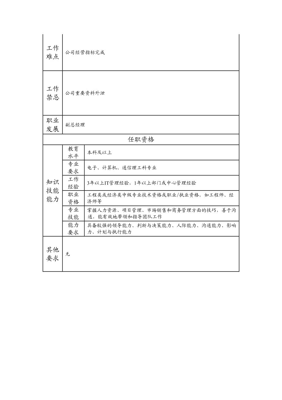 107000528 系统集成中心经理.doc_第2页