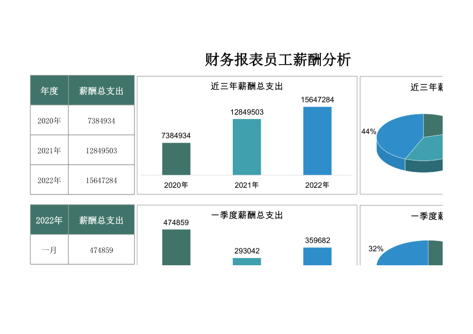 11 财务报表员工薪酬分析.xlsx_第1页