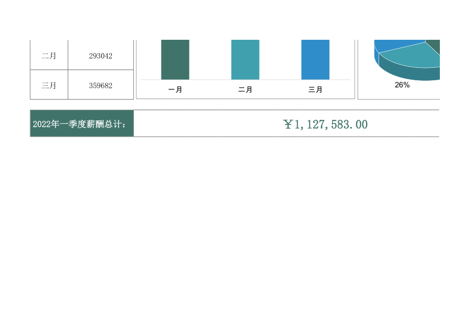 11 财务报表员工薪酬分析.xlsx_第2页