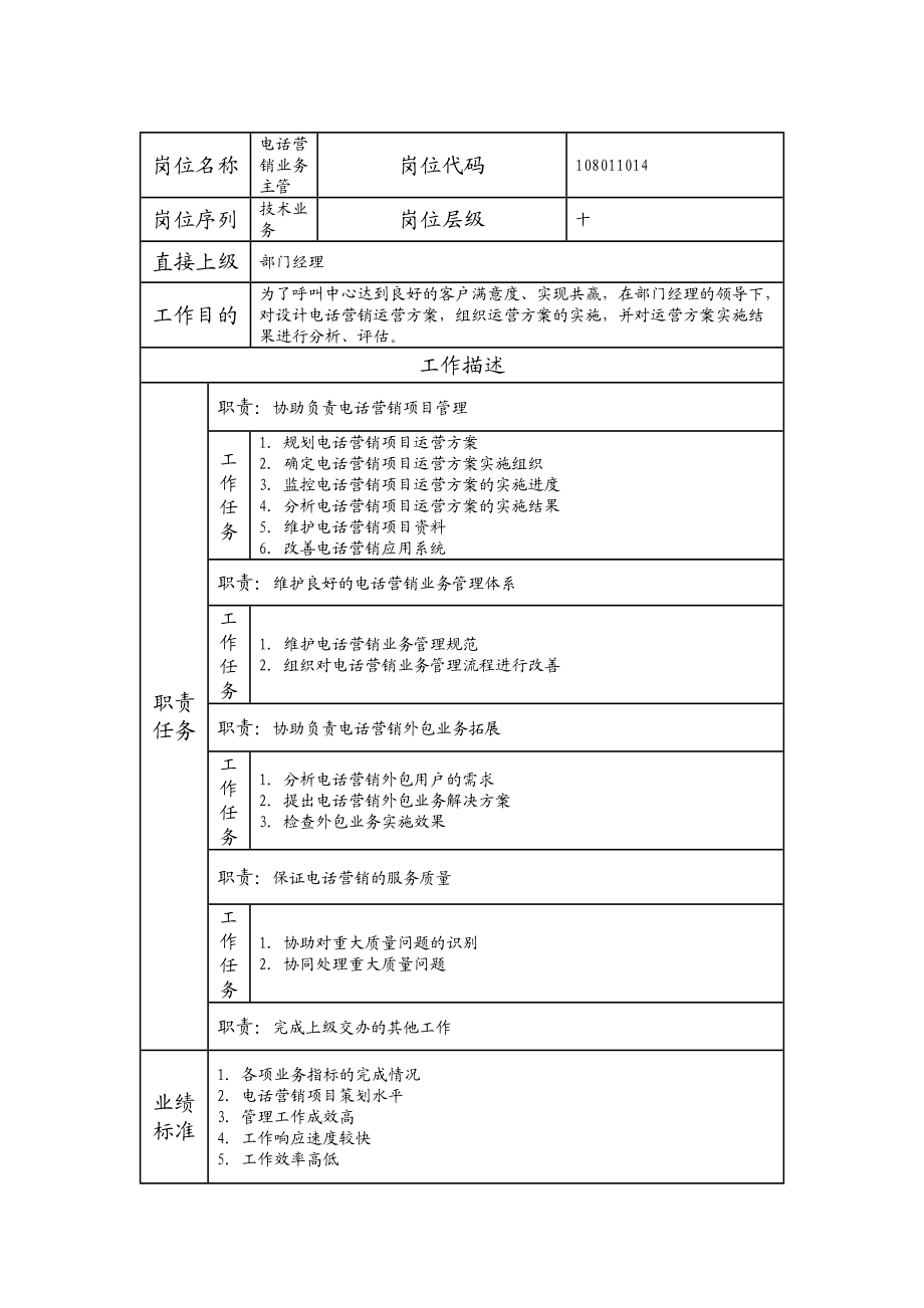 108011014 电话营销业务主管.doc_第1页