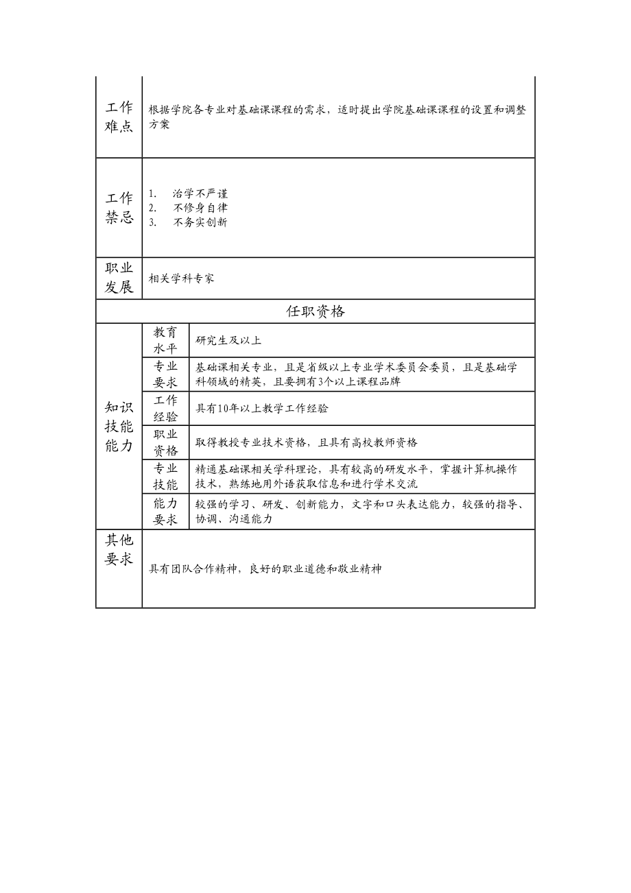 116010404 基础课类专家.doc_第2页